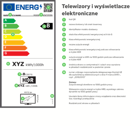 Etykieta energetyczna telewizora i wyświetlacza elektronicznego